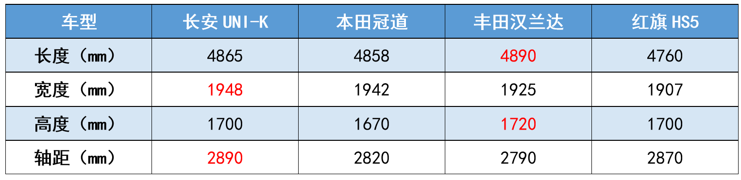 五大“顶流”新车，个个都有杀手锏，谁最有机会成为“爆款”？