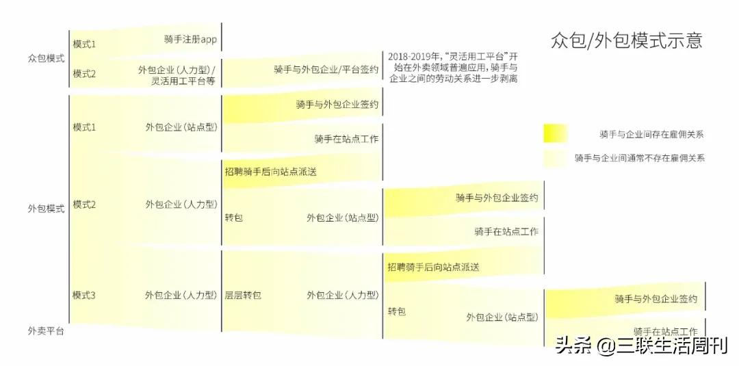 外卖员自焚讨薪，要回4000块为什么那么难