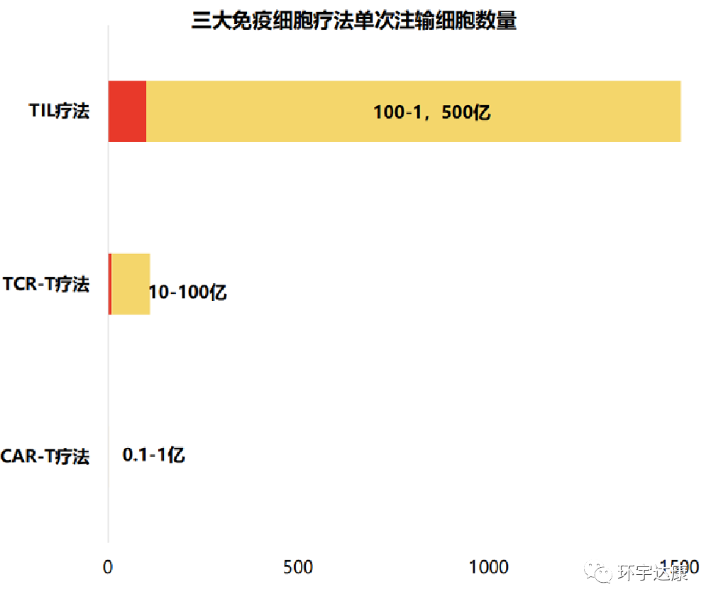 重磅喜讯！中国成功研发超级TIL疗法，晚期癌症患者有救了