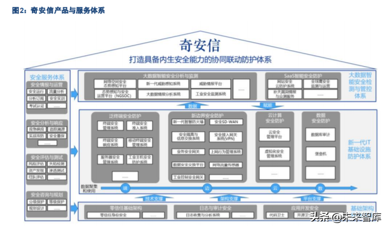 奇安信专题报告：网络安全破局者