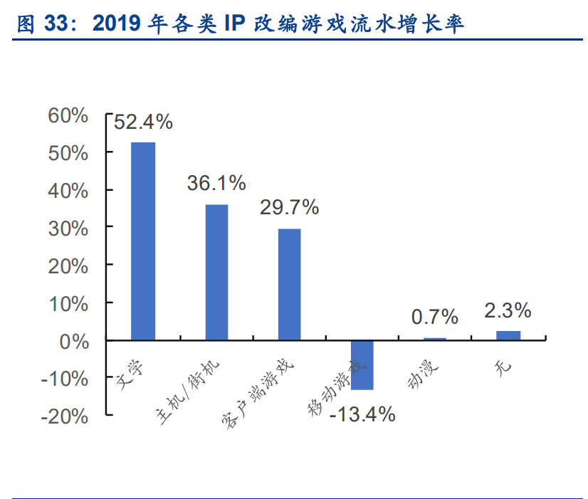 数字阅读行业专题报告：短视频携增量登场，有望迎来新战事