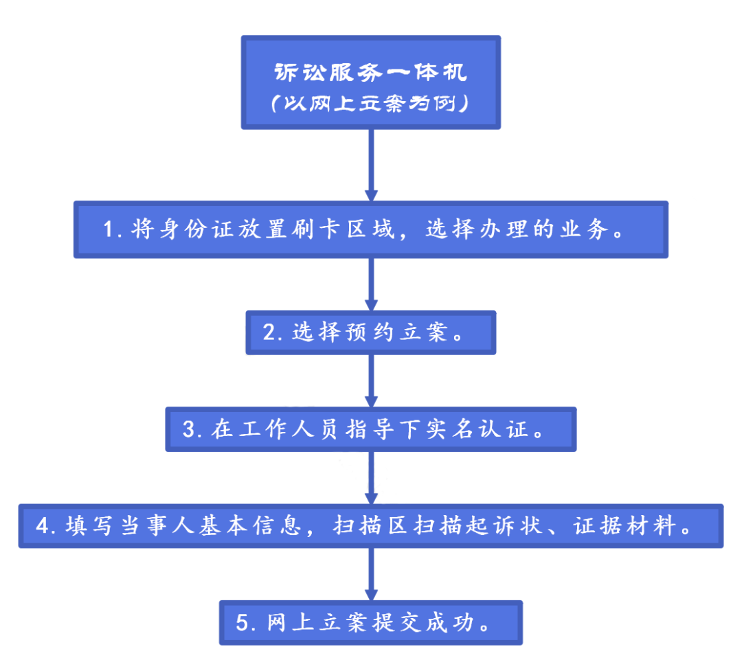 智能化訴訟服務(wù)“神器”，你見(jiàn)過(guò)嗎？