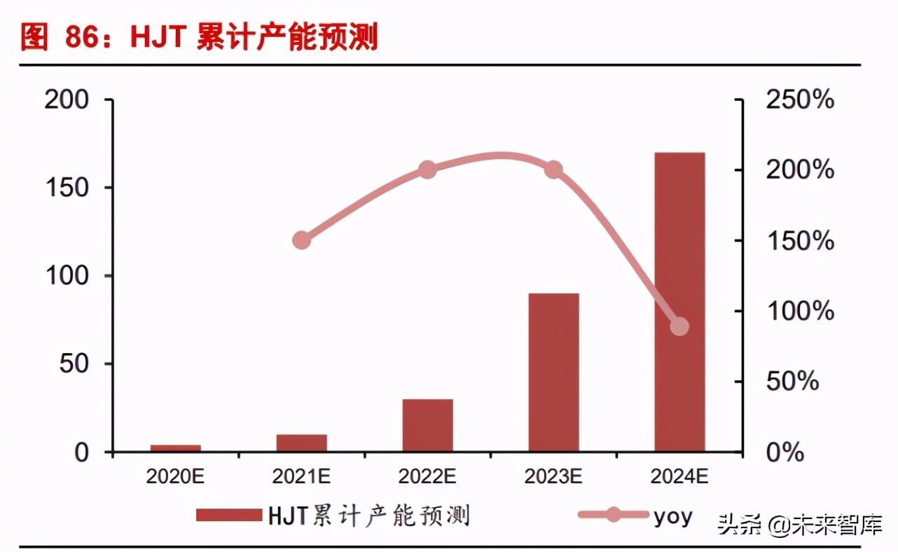 光伏设备行业深度报告：光伏，未来10年10倍大赛道