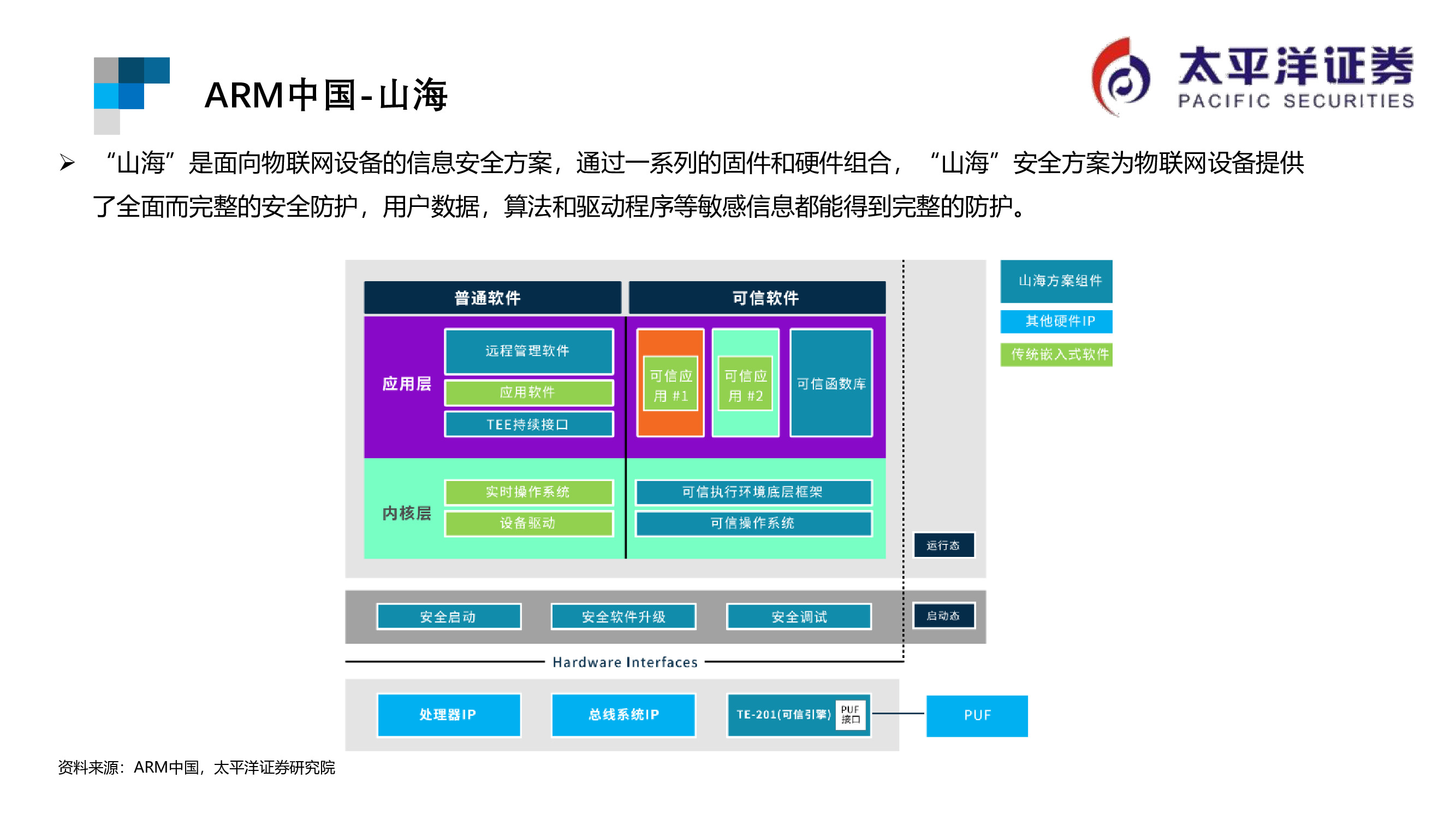 芯片行业专题报告：ARM行业重点跟踪