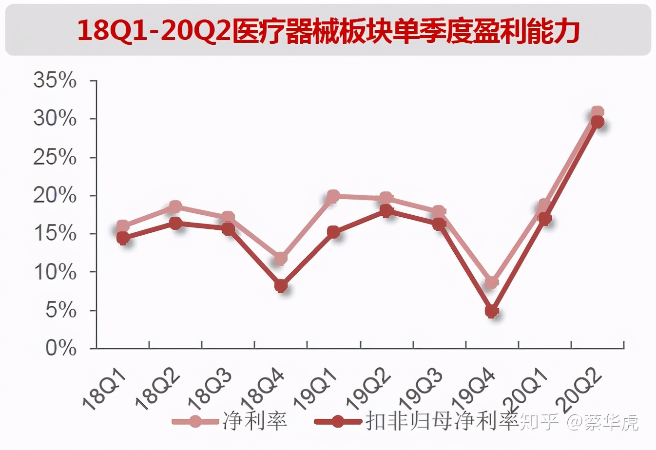 医药行业2020年中报总结-医疗器械
