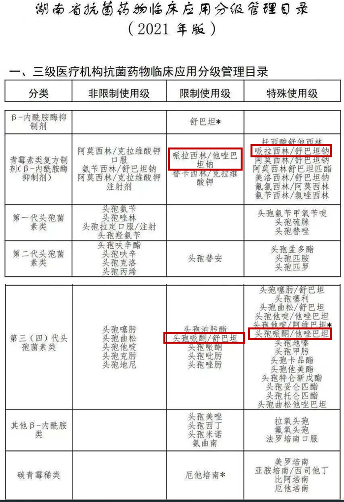 美国CMS：优先使用新型抗耐药抗生素，减少高耐药率抗生素的使用