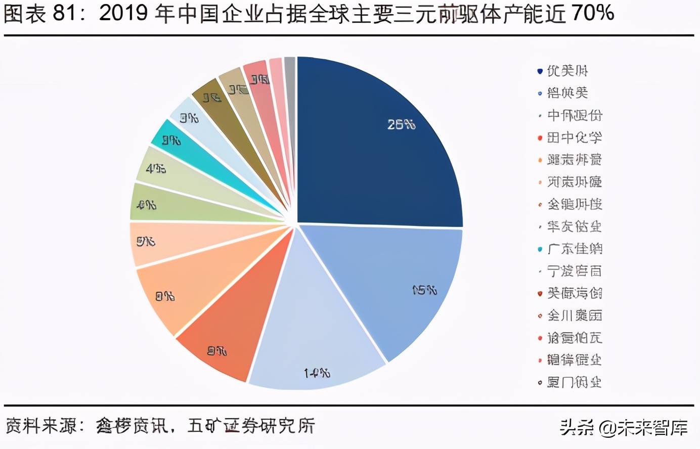 新能源汽车产业链及相关金属行业研究：溢出与涌现