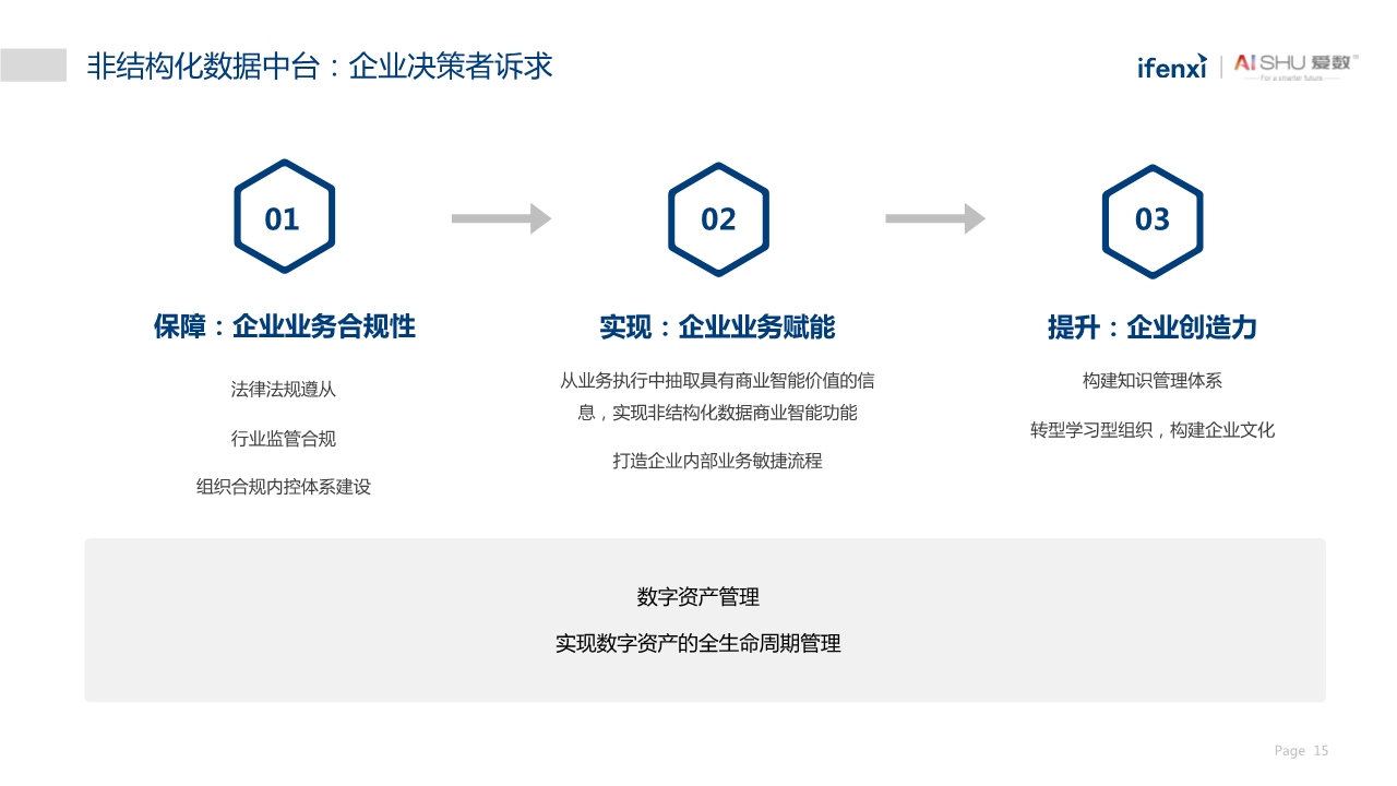 中国非结构化数据中台实践白皮书