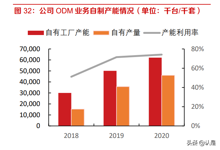 闻泰科技专题报告：多业务协同发展，构建半导体为核心的大生态