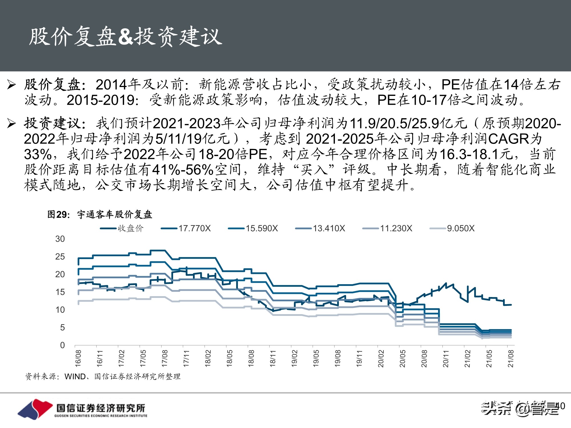 宇通客车专题研究：周期与成长共振