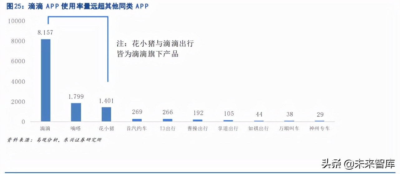 共享出行行业研究：不忘初心，方得始终