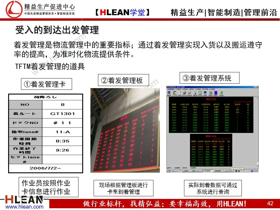 「精益学堂」汽车业内外物流介绍