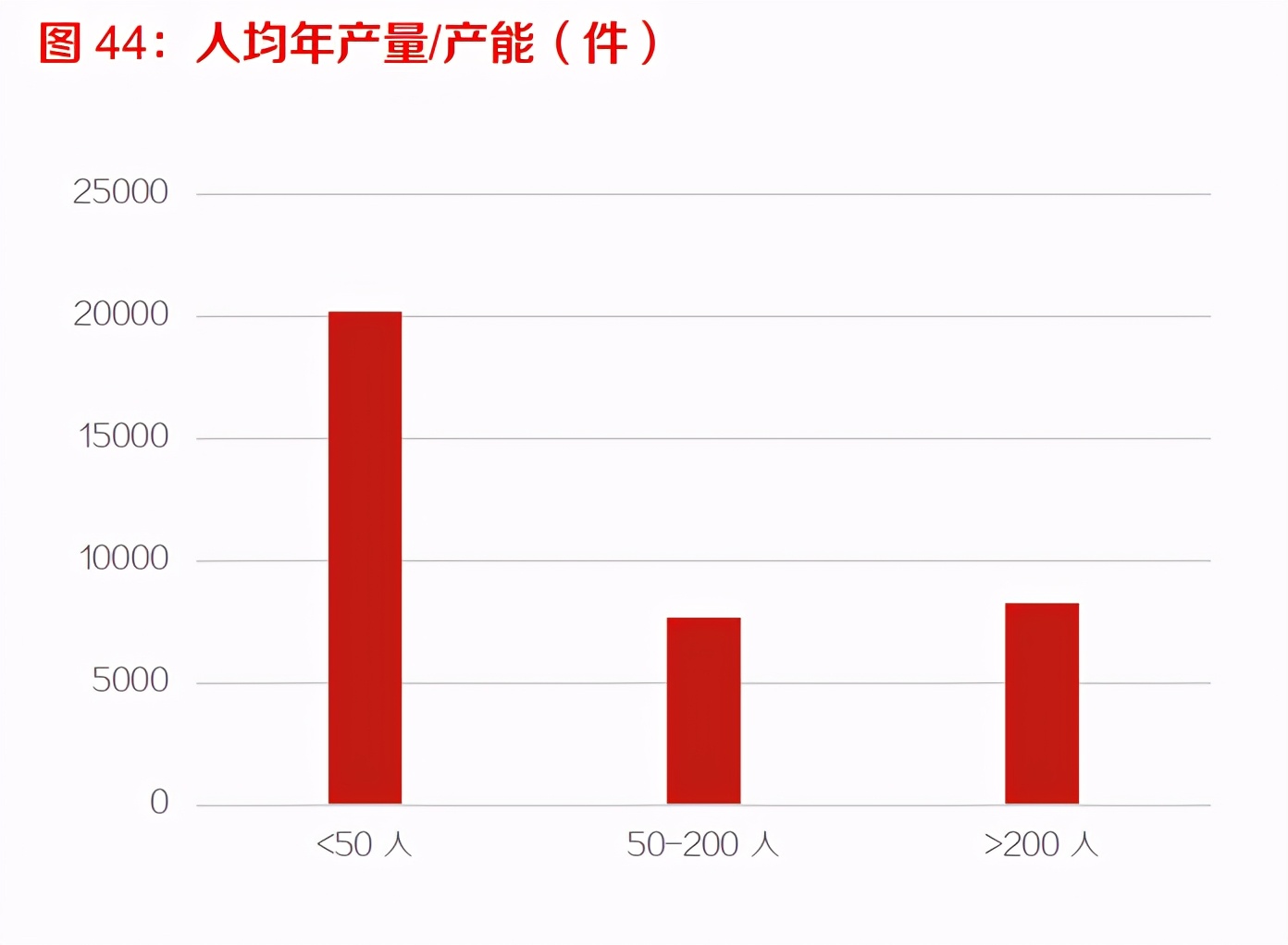 工业缝纫机行业深度报告：从下游需求看工业缝纫机的复苏