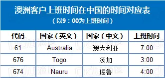 掌握各国工作时间表，让客户沟通更高效