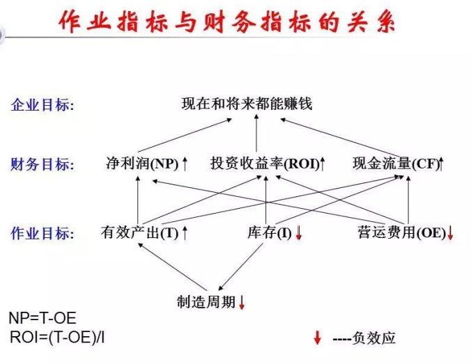 1核心5个步骤解决8个模块运营瓶颈问题
