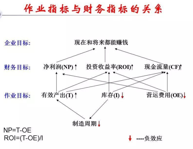 运营管理八个模块（详细内容介绍）