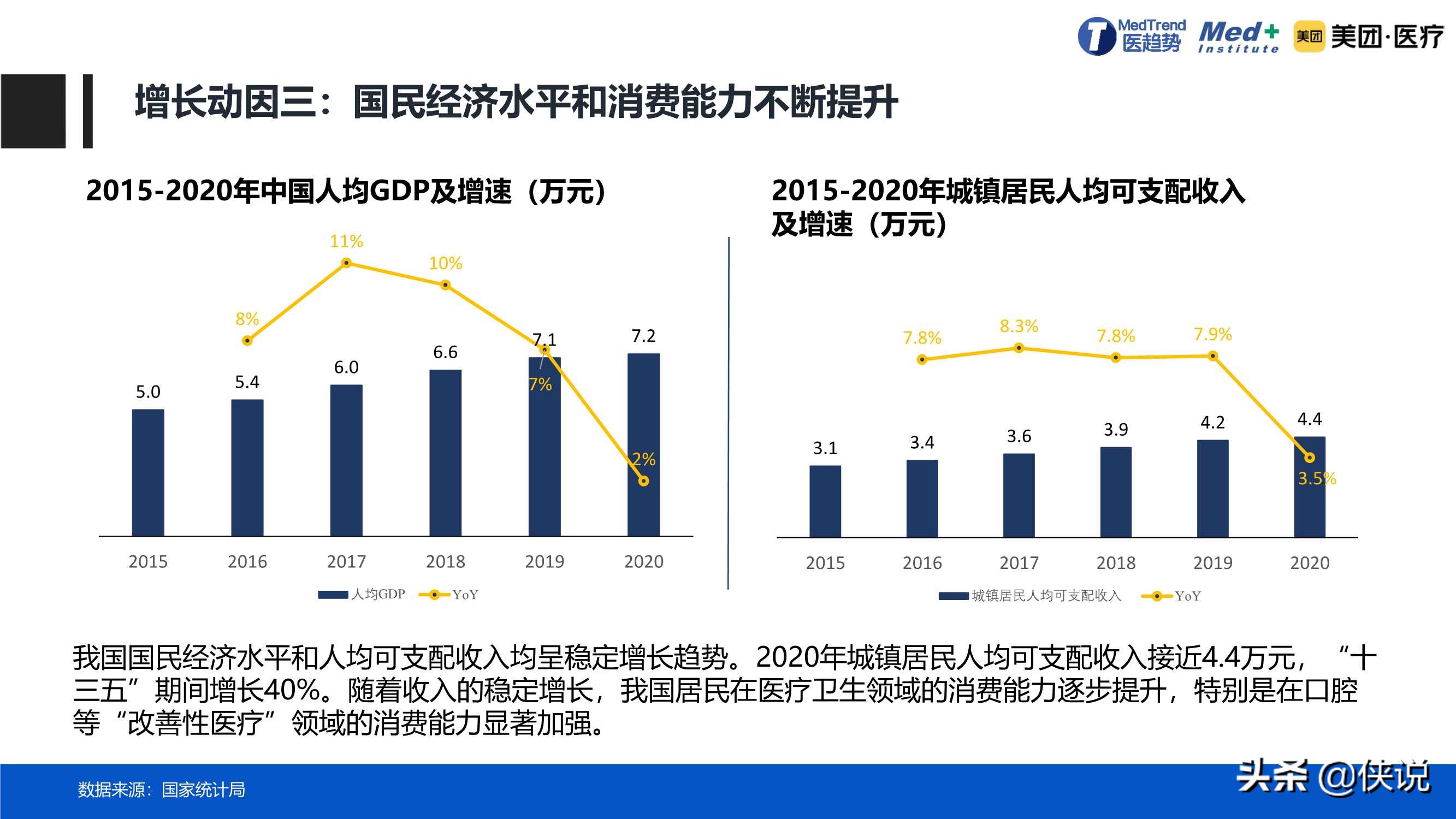 规模达到1952亿元，2020中国口腔医疗行业报告