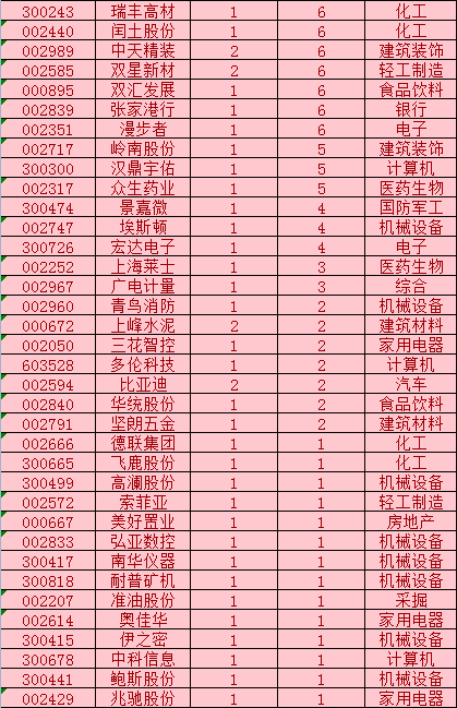 关勃：赶紧收藏！华为大重磅！概念股曝光！（附股）