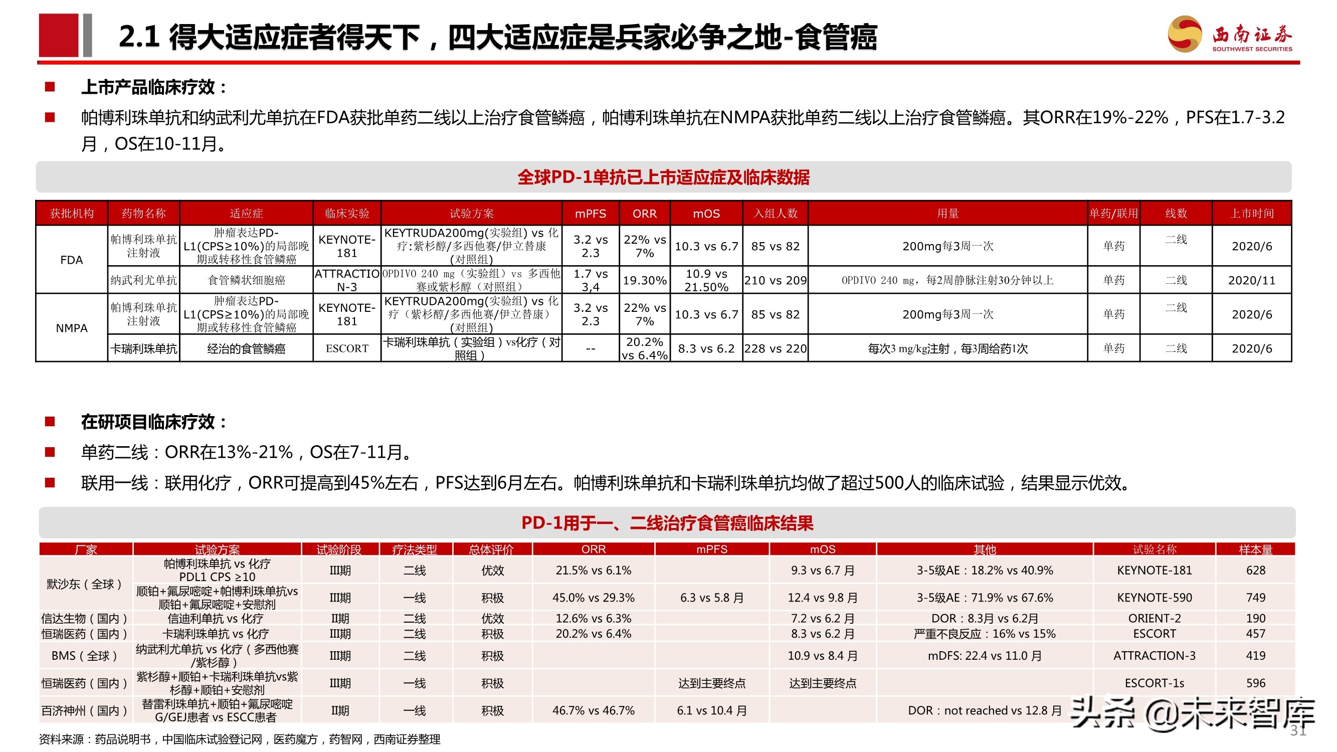 PD-1单抗专题报告：百亿市场逐步兑现，群雄逐鹿花落谁家