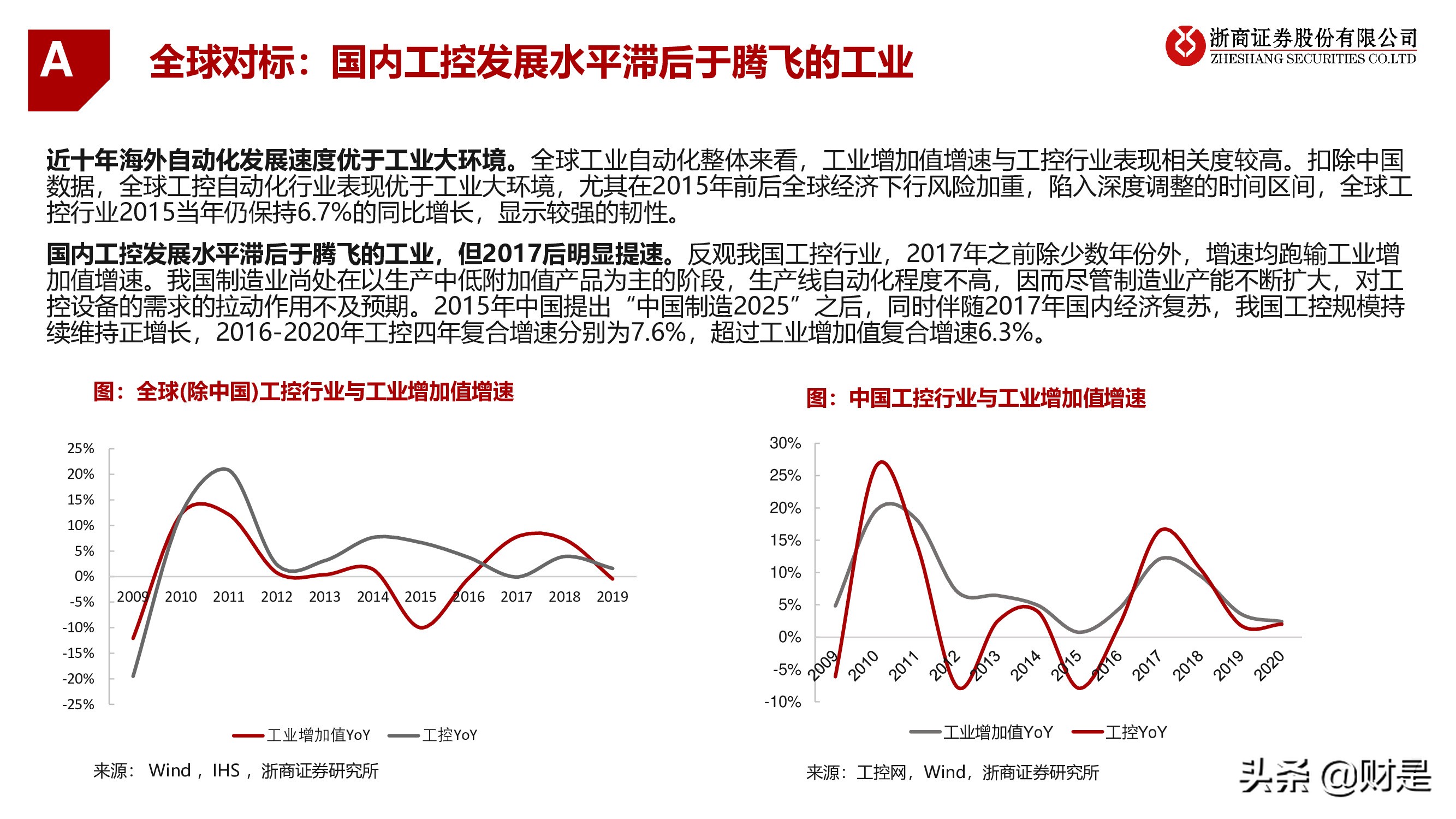 工控行业深度研究报告：工控黄金十年开启