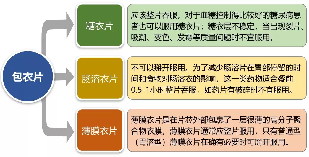 常见的包衣片，或许还有您不知道的事