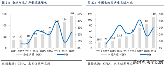 半导体设备的“后浪”！在手订单44亿，占去年营