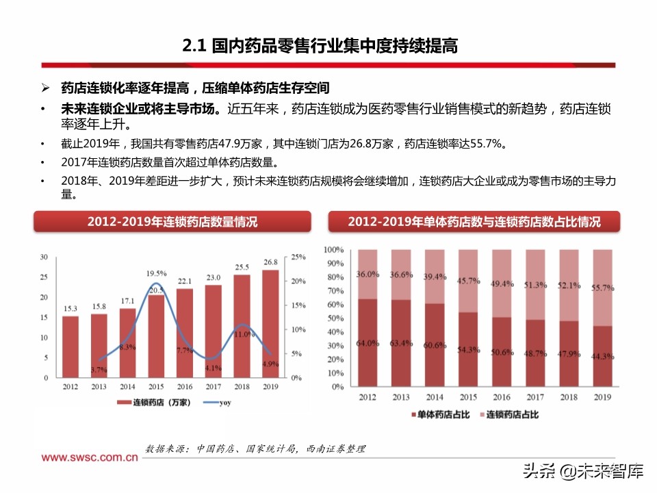 药店行业100页深度解析：集中度提升、处方外流促进强者恒强