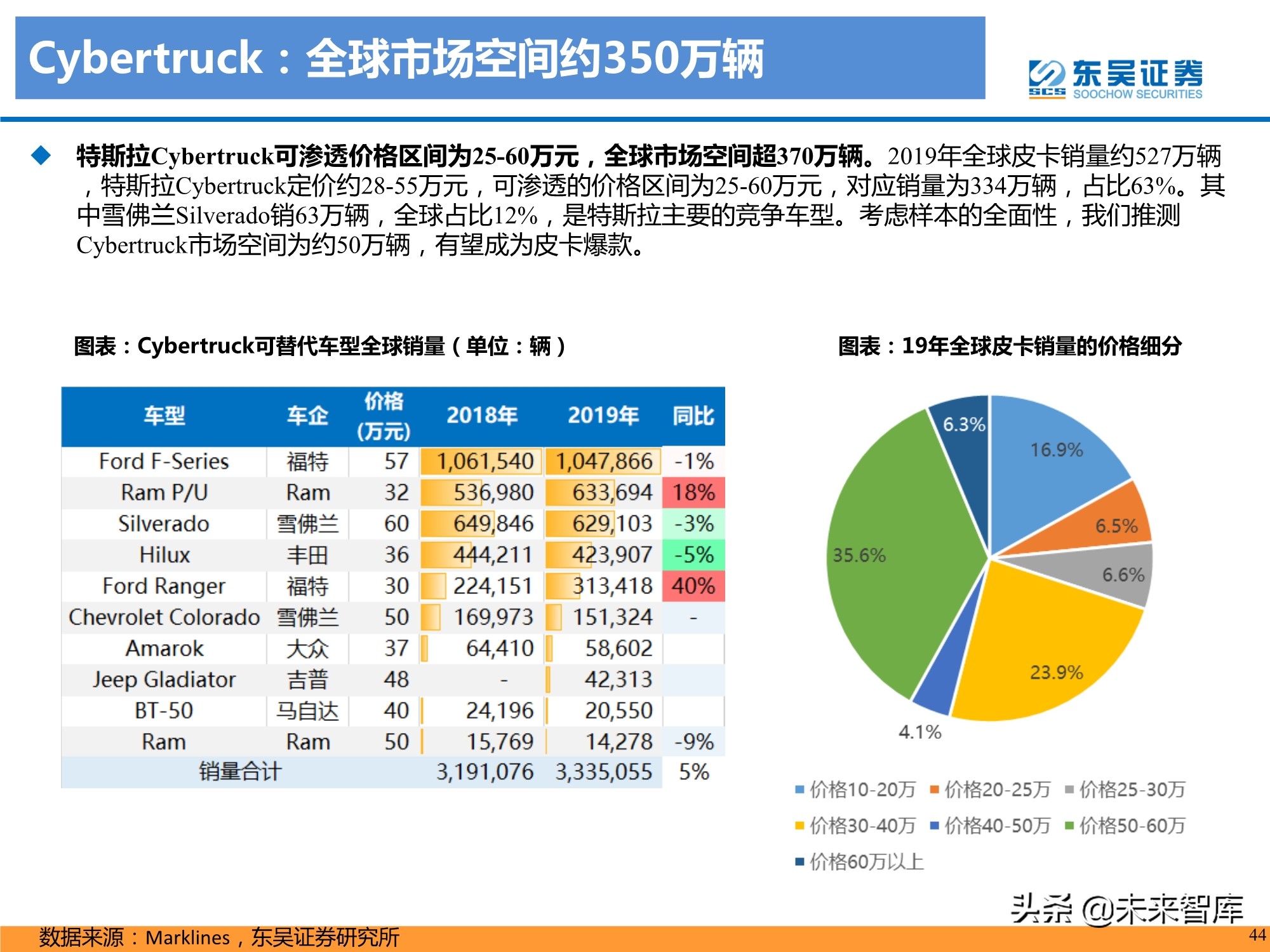 特斯拉盈利模式深度剖析：精选特斯拉核心供应链，共享高增长