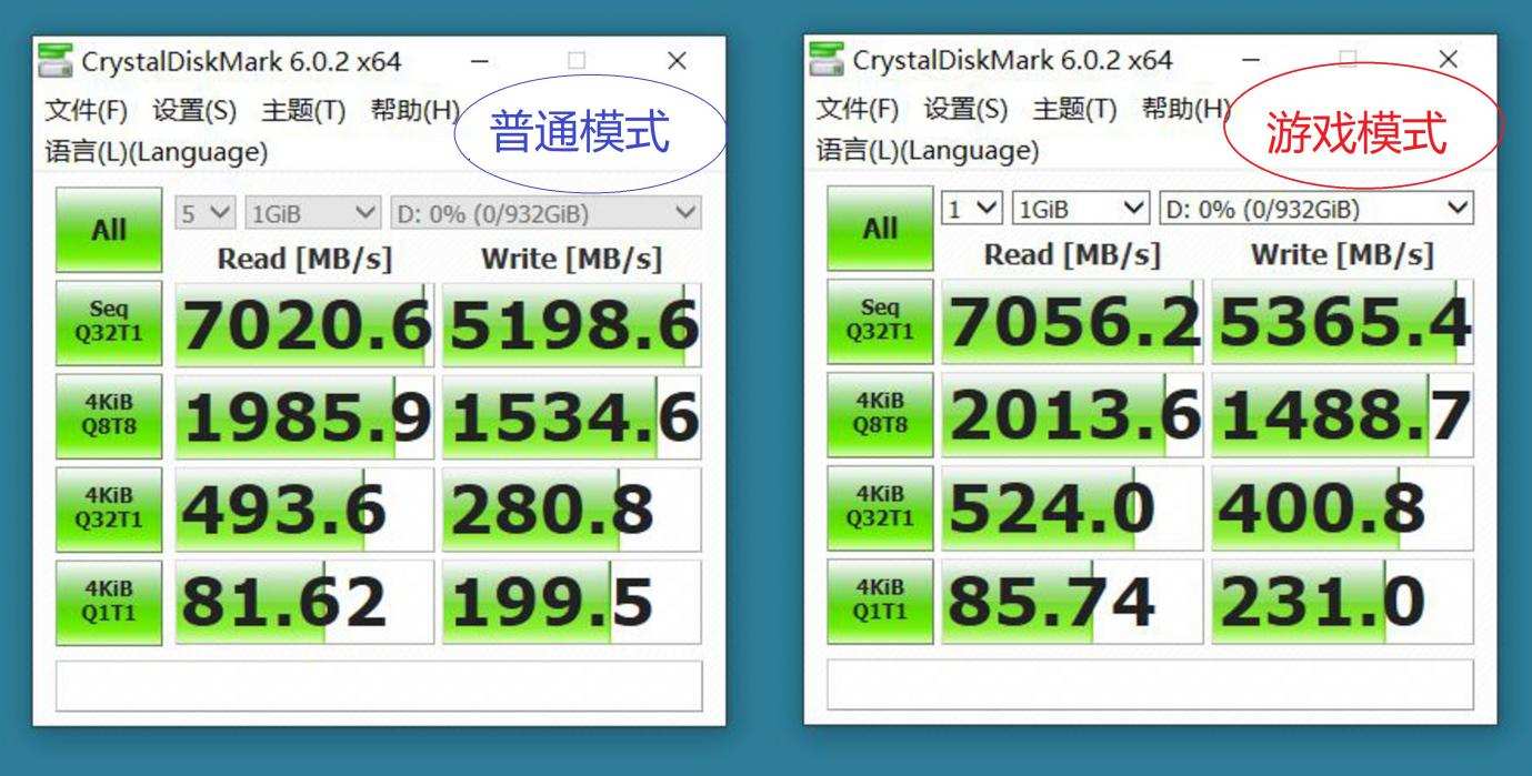 用PCIe 4.0硬盘更爽？WD_BLACK SN850测试