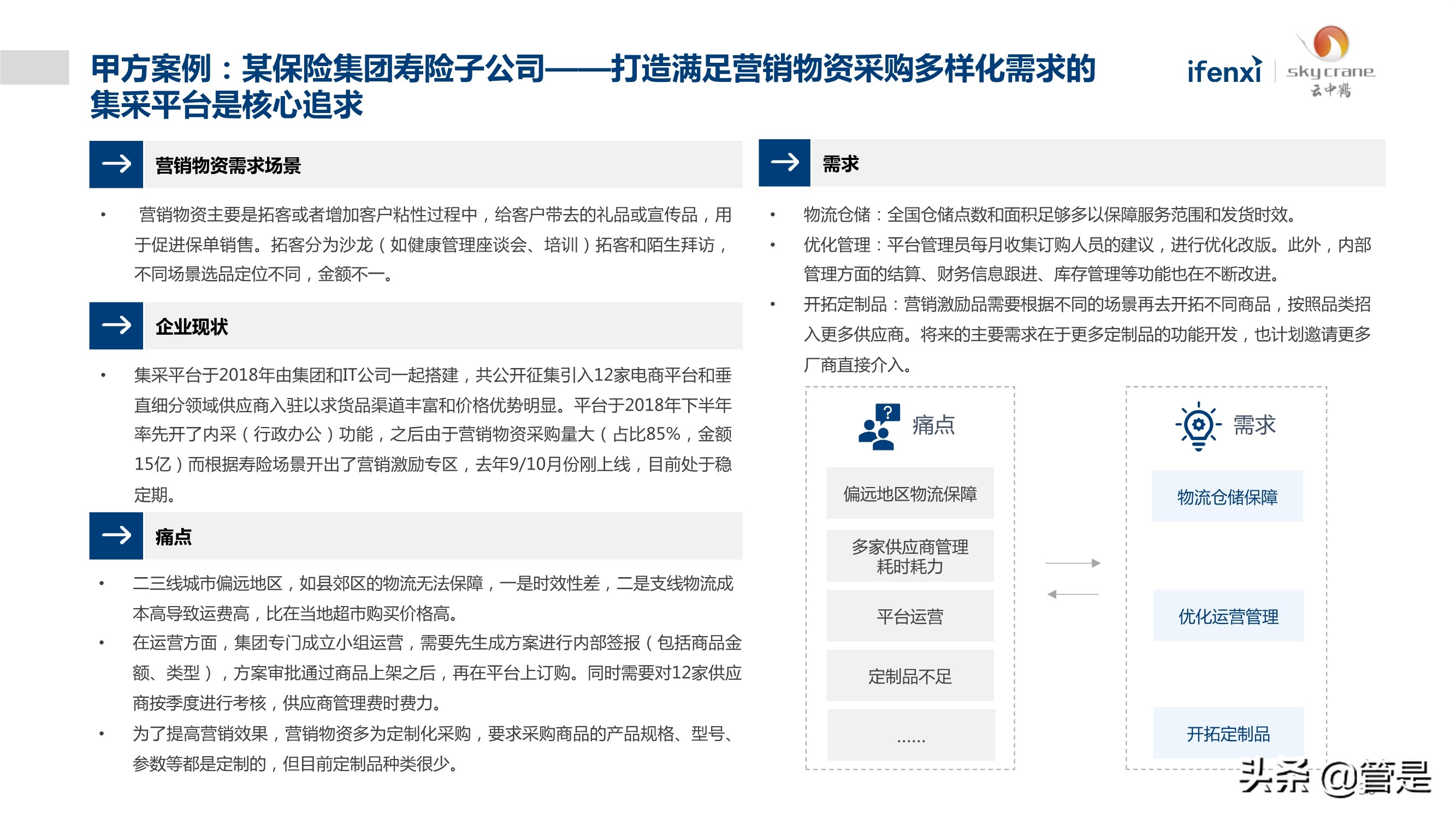 中国营销物资采购数字化白皮书