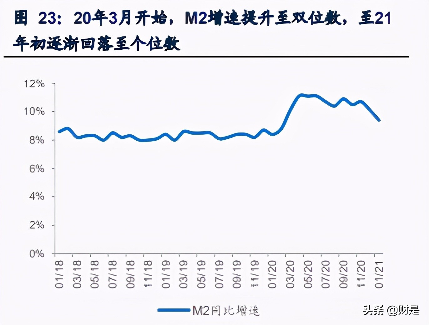 白酒行业专题研究报告：白酒历次调整复盘