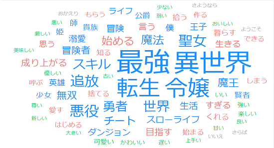 日本某輕小說編輯將標題整理成頻率圖，異世界升級流逐漸沒落