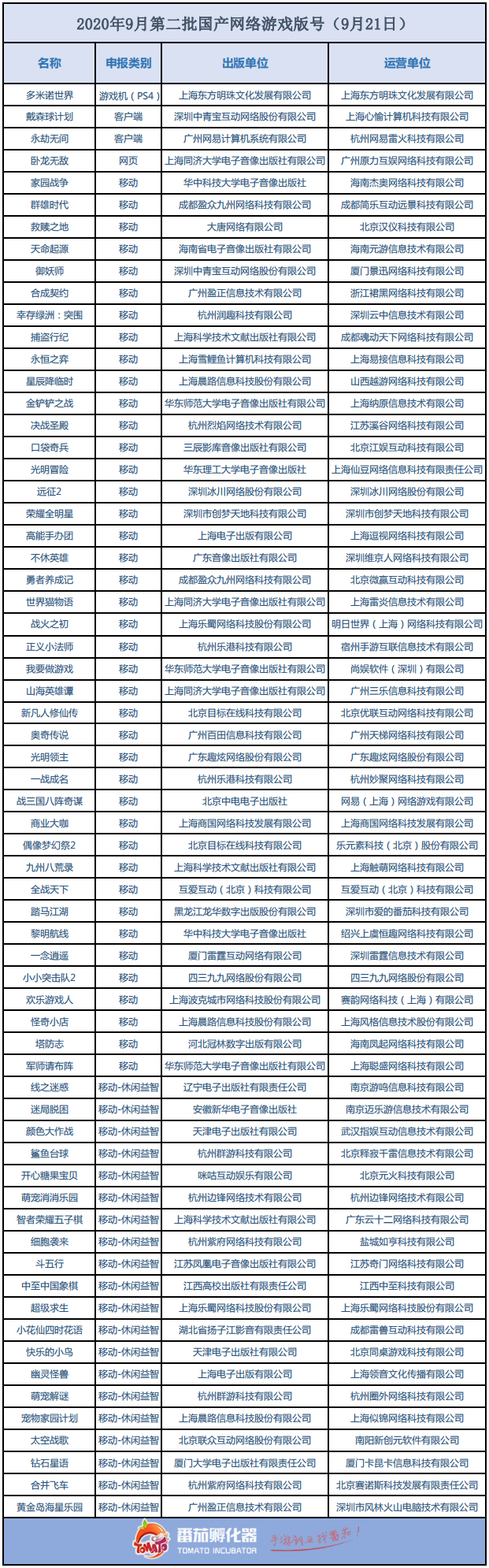 9月第二批游戏版号下发，手游数量激增，Q4大乱斗即将开启