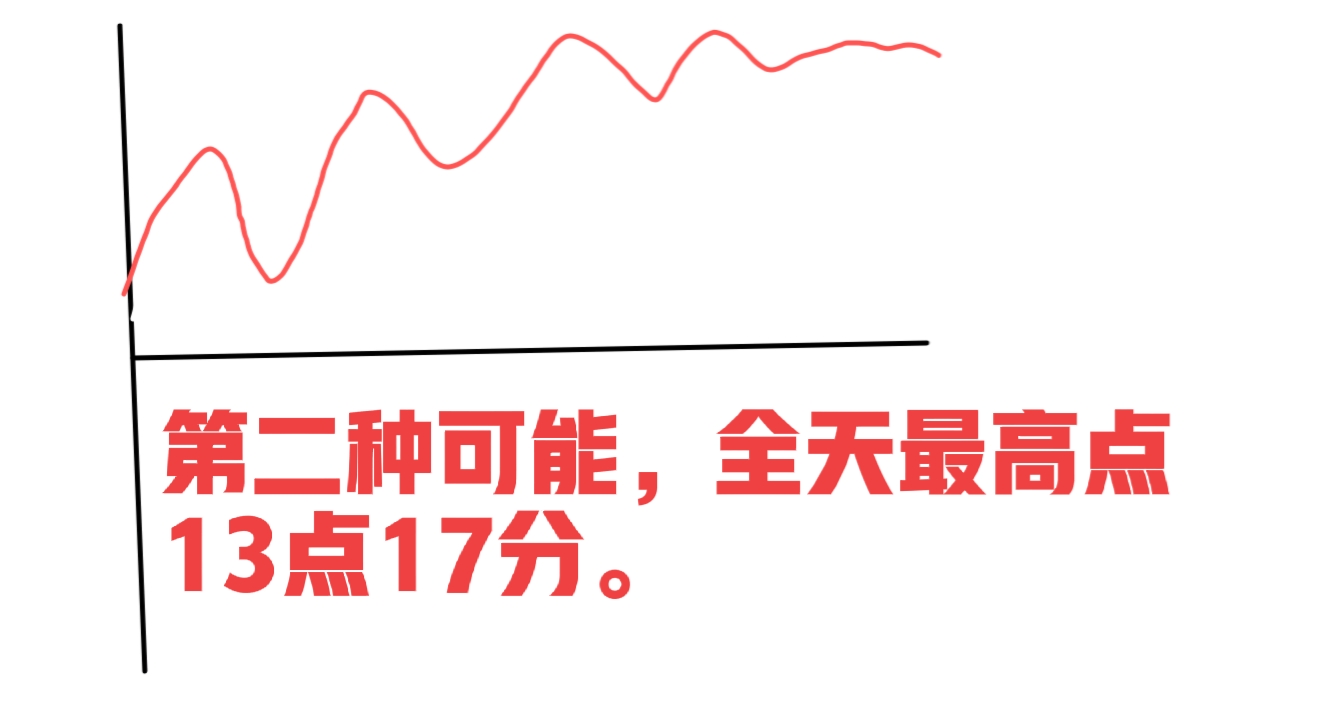 股市暴跌，告诉股民一个不补仓，也能把亏损赚回来的方法