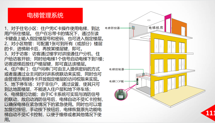 基于大数据，智慧楼宇一体化管理平台建设方案，总共172页