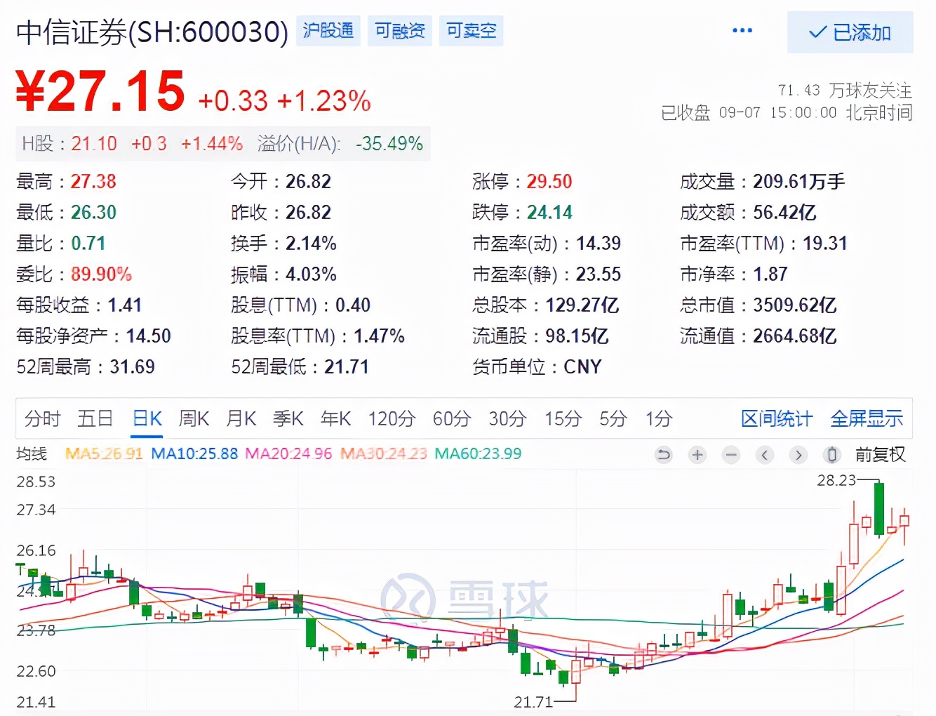 「券商中信」券商股龙头详解（证券股票排行榜详解）