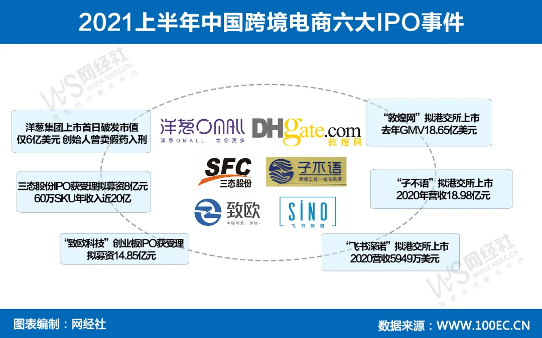 亚马逊封号背后,是一场中美贸易对决