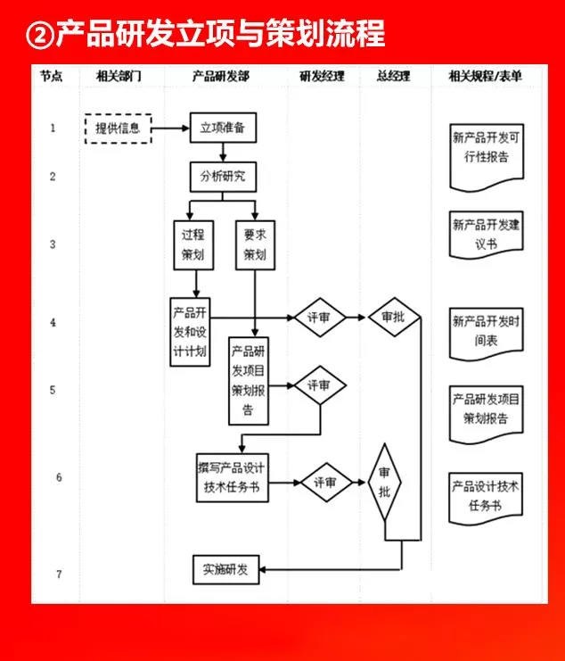 全套公司管理流程图，值得收藏！（66P）