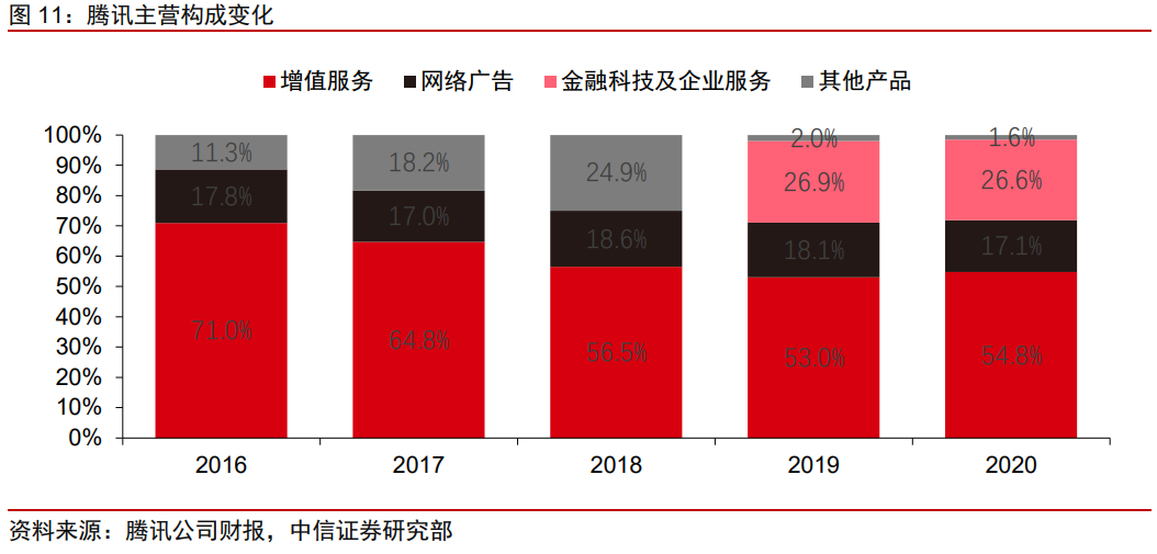 科技行业前瞻研究：如何看待政策变化下的中概互联网板块？