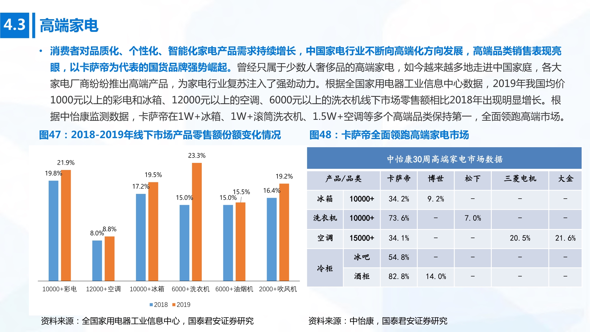 2020年高端消费行业研究：开启下一个黄金十年