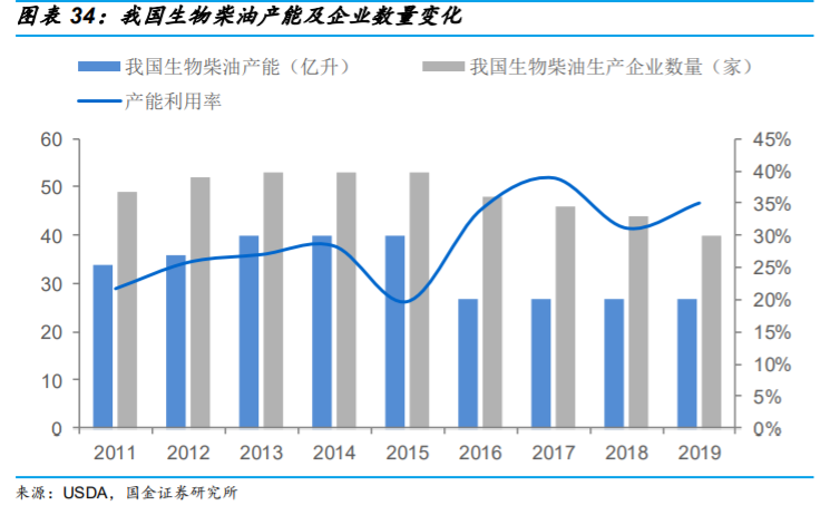 生物柴油行业专题报告：市场需求提升，废油脂生产更具优势