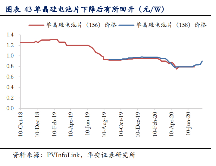 通威股份深度解析：硅料电池片双料龙头，低成本加速扩张