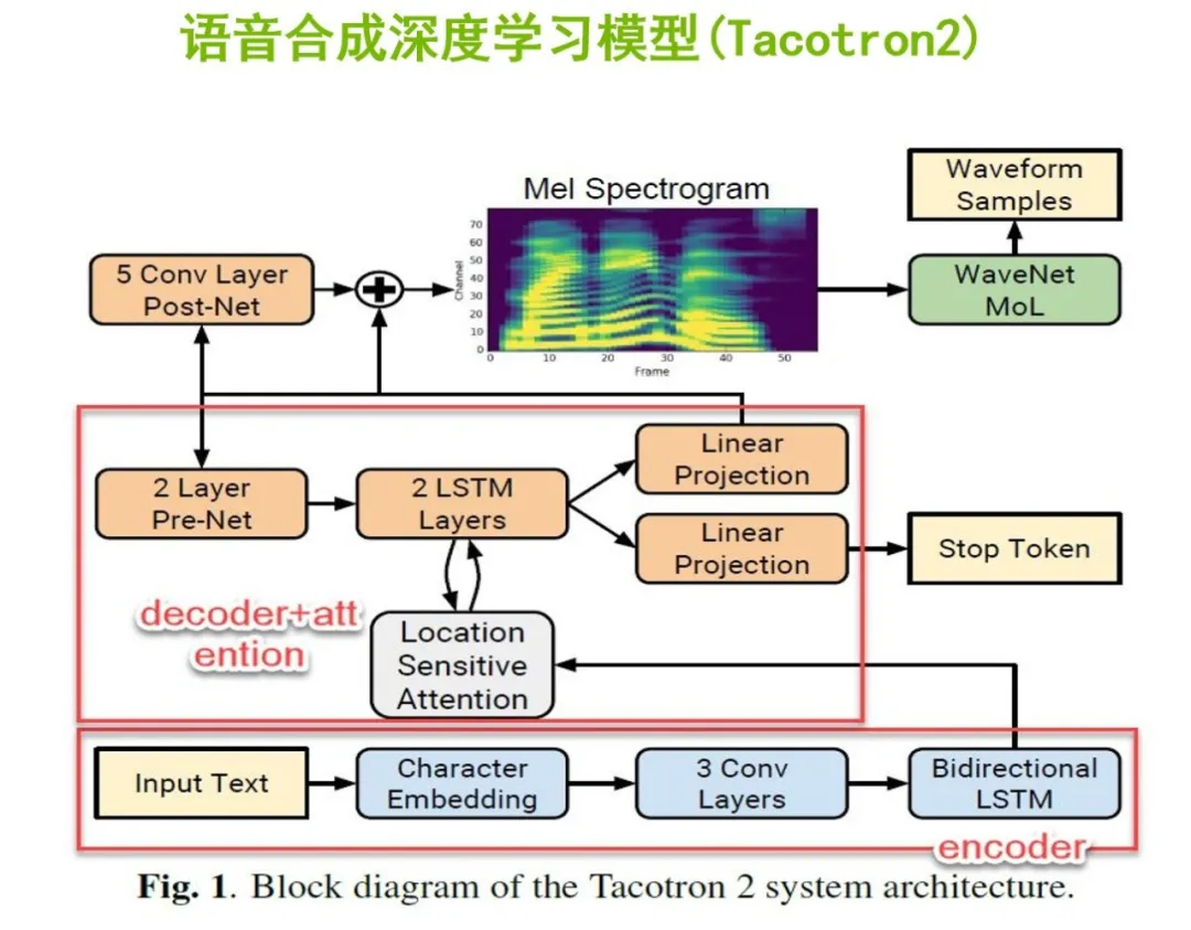 使用英伟达NeMo让你的文字会说话，零基础实现自然语音生成任务