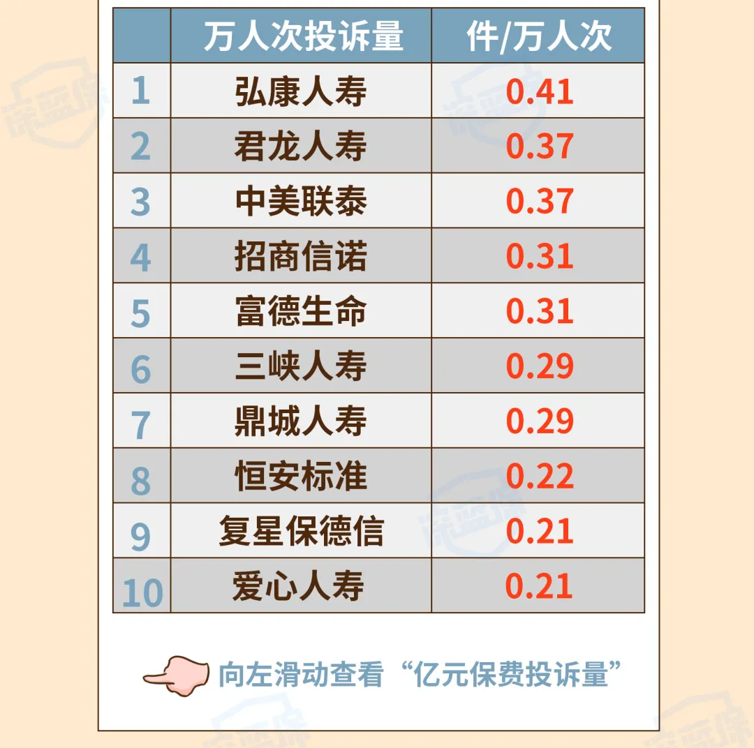 最新!2021保险公司十大排名揭晓,你看中的保险公司上榜了吗?