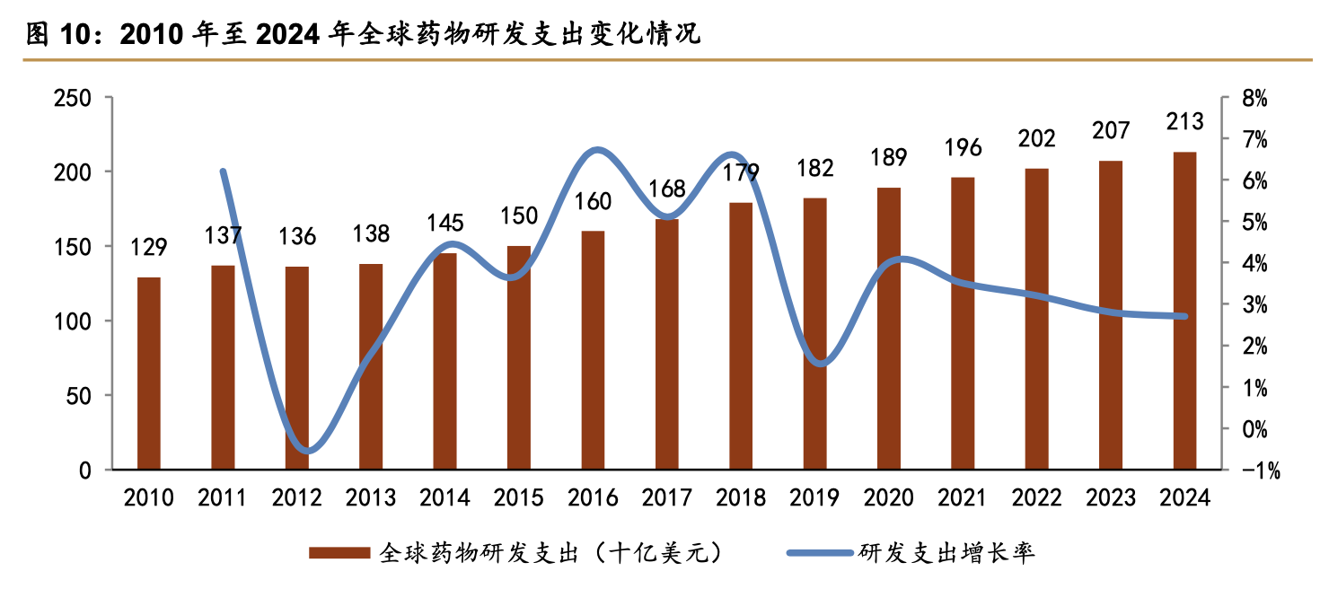 「公司深度」皓元医药：小分子研发&产业一体化服务商