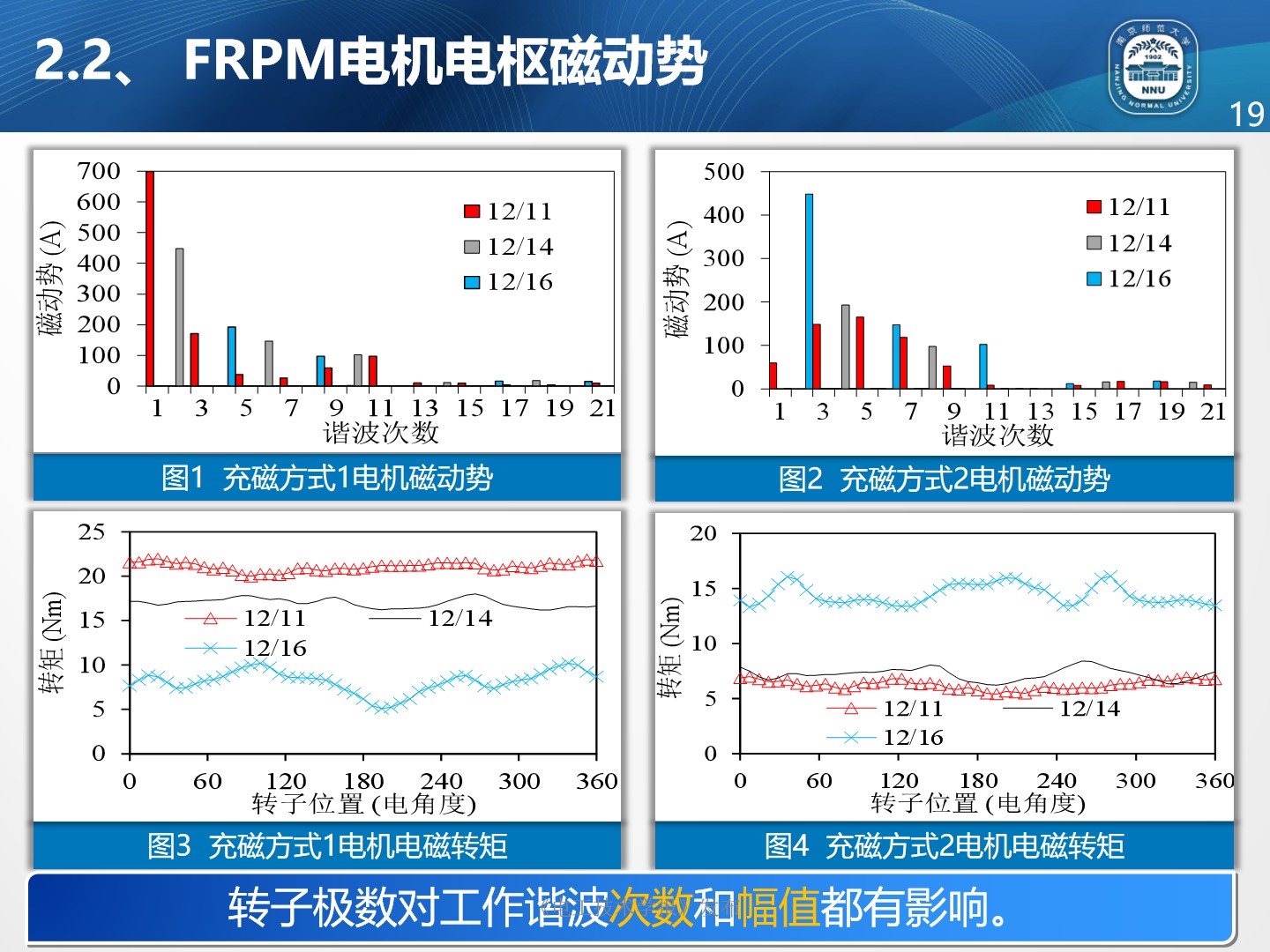 南京师范大学朱晓锋博士：磁通反向永磁电机