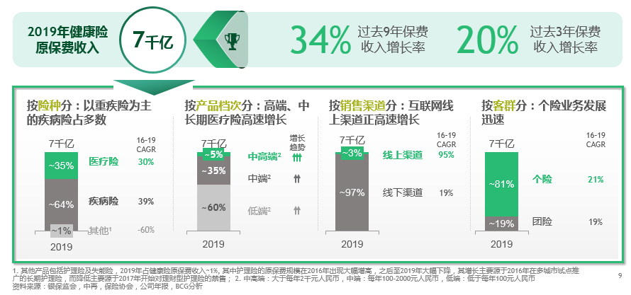 下一轮财险新机遇：抓住这些新风险，一批专业型公司将脱颖而出