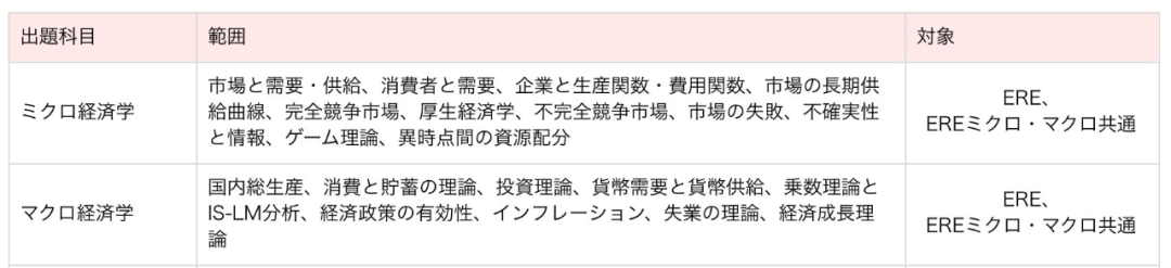 日本留学：一个可以让你免除部分经济大学院笔试的成绩—ERE