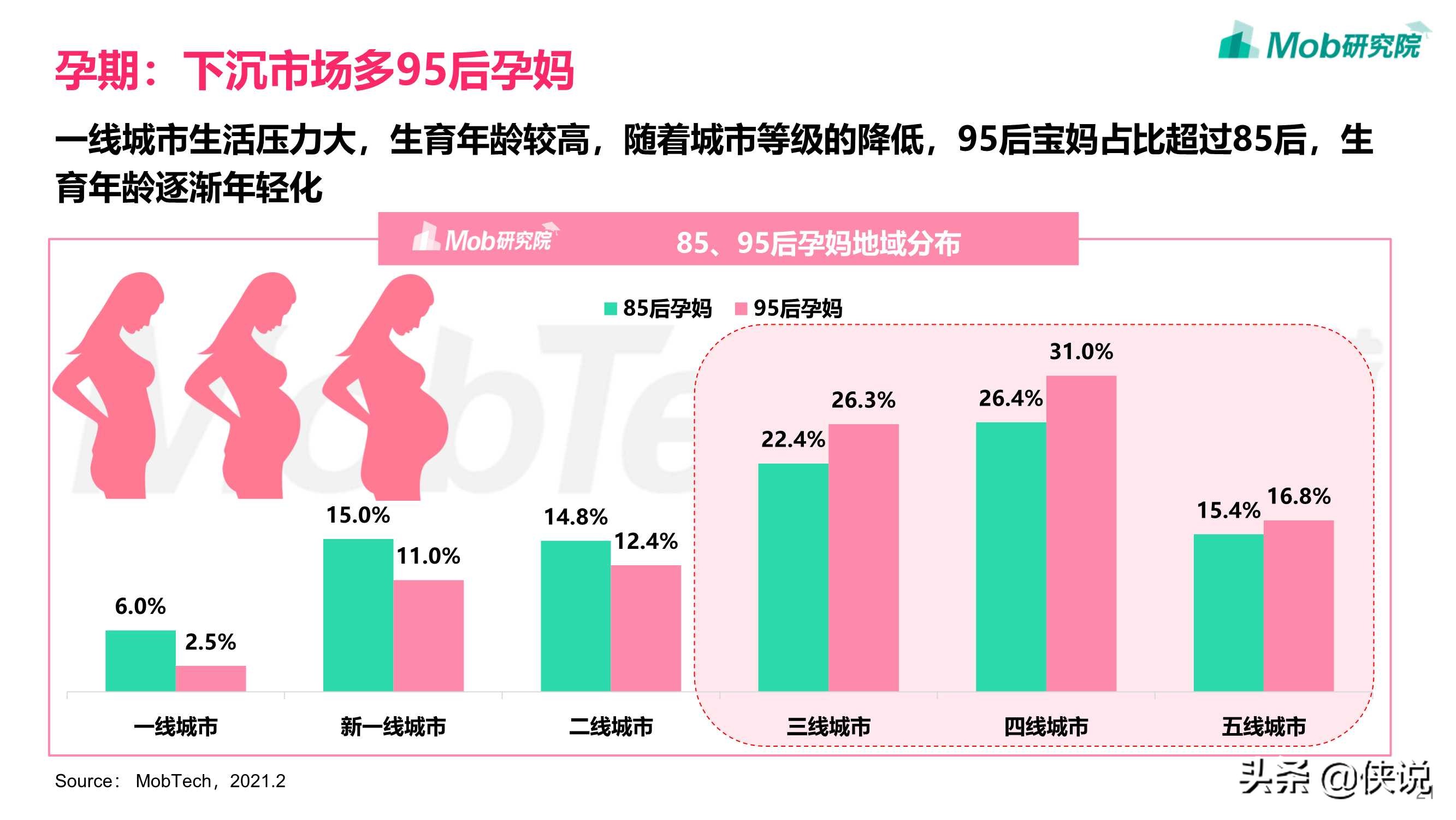 享受单身，佛系脱单：2021年95后女性洞察报告