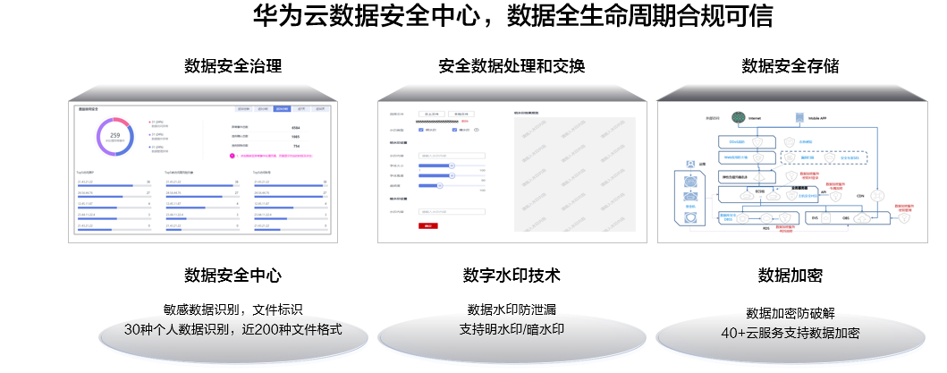 全新“数据安全法”：华为云为安全合规保驾护航